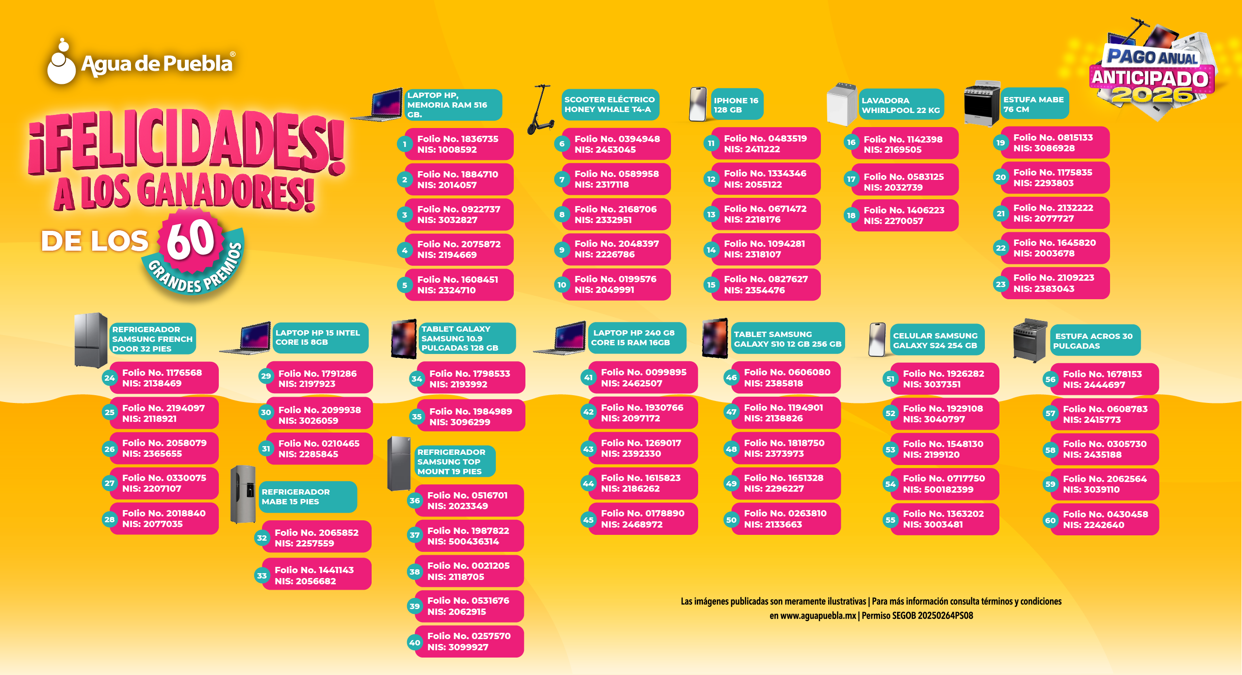 Premios Sorteo Abril 2026